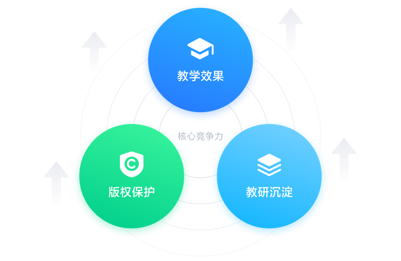 知识变现系统