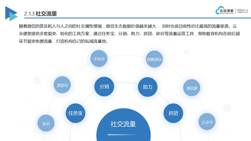 课程分销系统