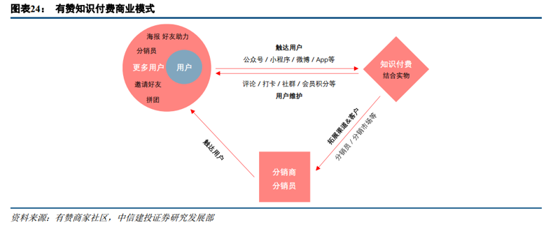 知识付费系统